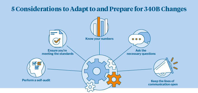 5 considerations to prepare for 340b changes